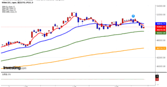 2025年12月18日日経平均画像