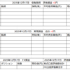 2025年12月17日運用成績画像