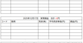 2025年12月17日運用成績画像
