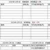 2025年12月1日運用成績画像