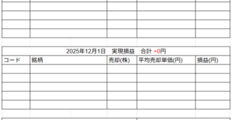 2025年12月1日運用成績画像