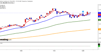 2025年12月8日日経平均画像