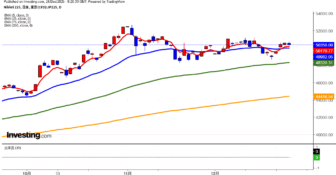 2025年12月24日日経平均画像