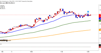 2025年12月3日日経平均画像