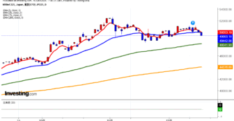 2025年12月16日日経平均画像