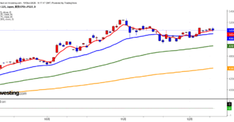2025年12月10日日経平均画像