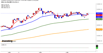 2025年12月23日日経平均画像
