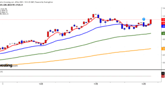 2025年12月4日日経平均画像