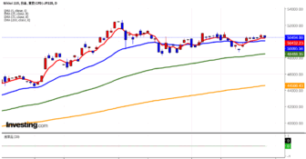 2025年12月29日日経平均画像