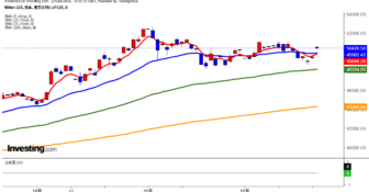 2025年12月22日日経平均画像
