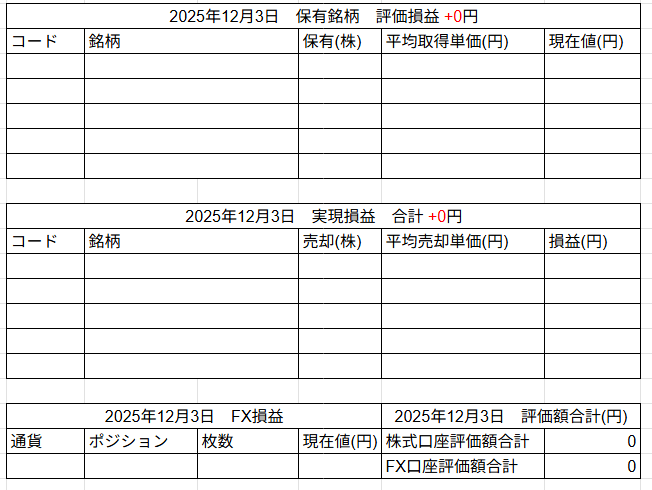 2025年12月3日運用成績画像