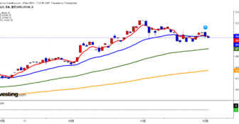 2025年12月2日日経平均画像