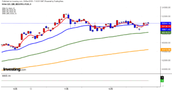 2025年12月25日日経平均画像