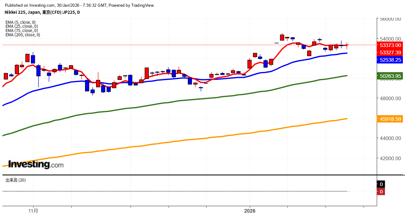 2026年1月30日日経平均画像