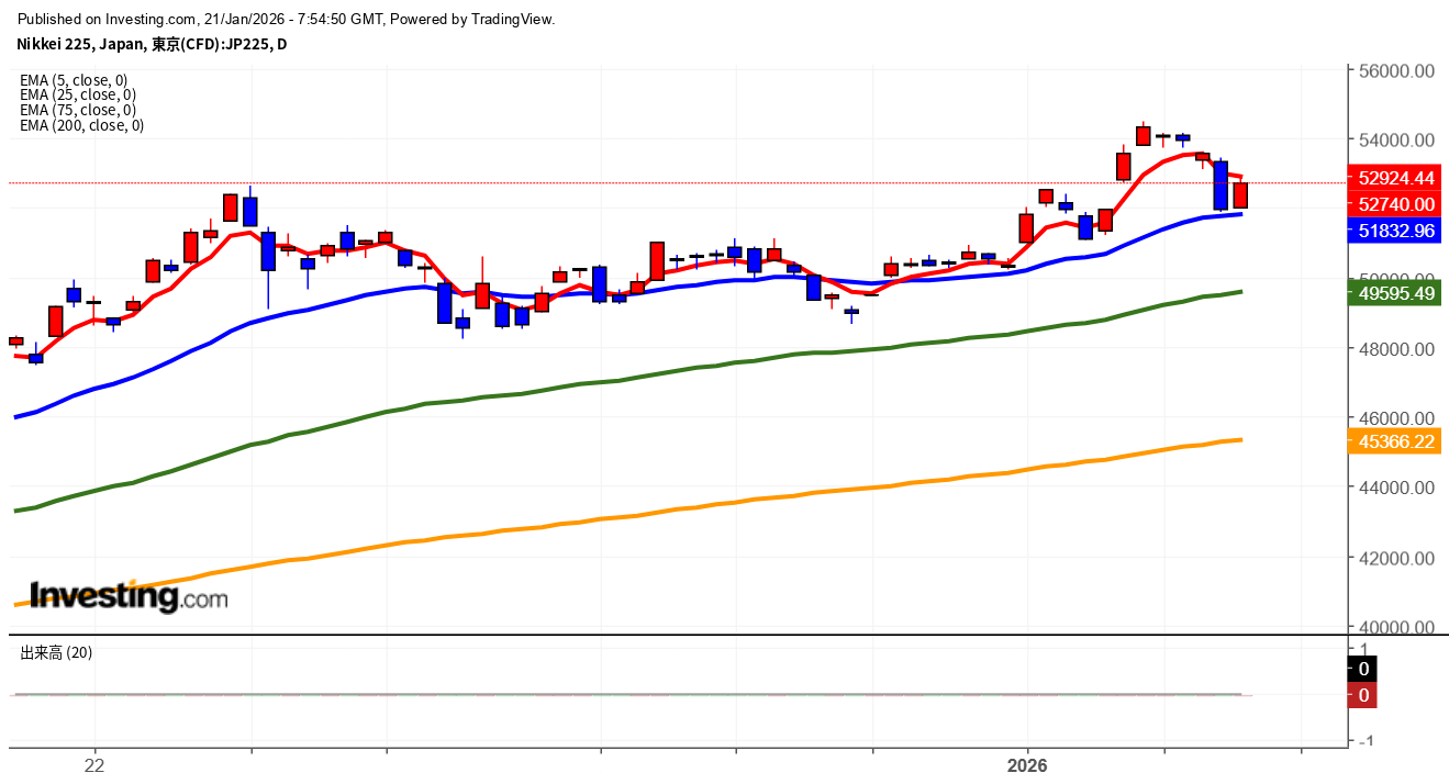 2026年1月21日日経平均画像