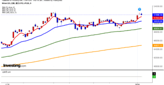 2026年1月7日日経平均画像