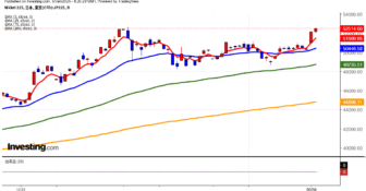 2026年1月6日日経平均画像