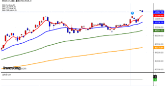 2026年1月13日日経平均画像