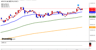 2026年1月9日日経平均画像