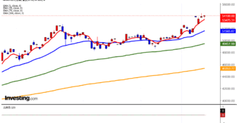 2026年1月15日日経平均画像