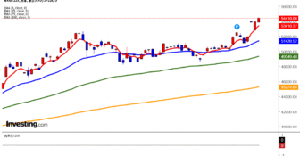 2026年1月14日日経平均画像