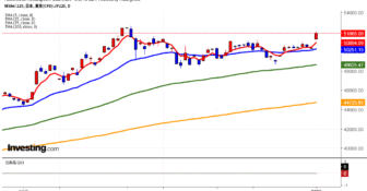 2026年1月5日日経平均画像