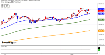 2026年1月23日日経平均画像