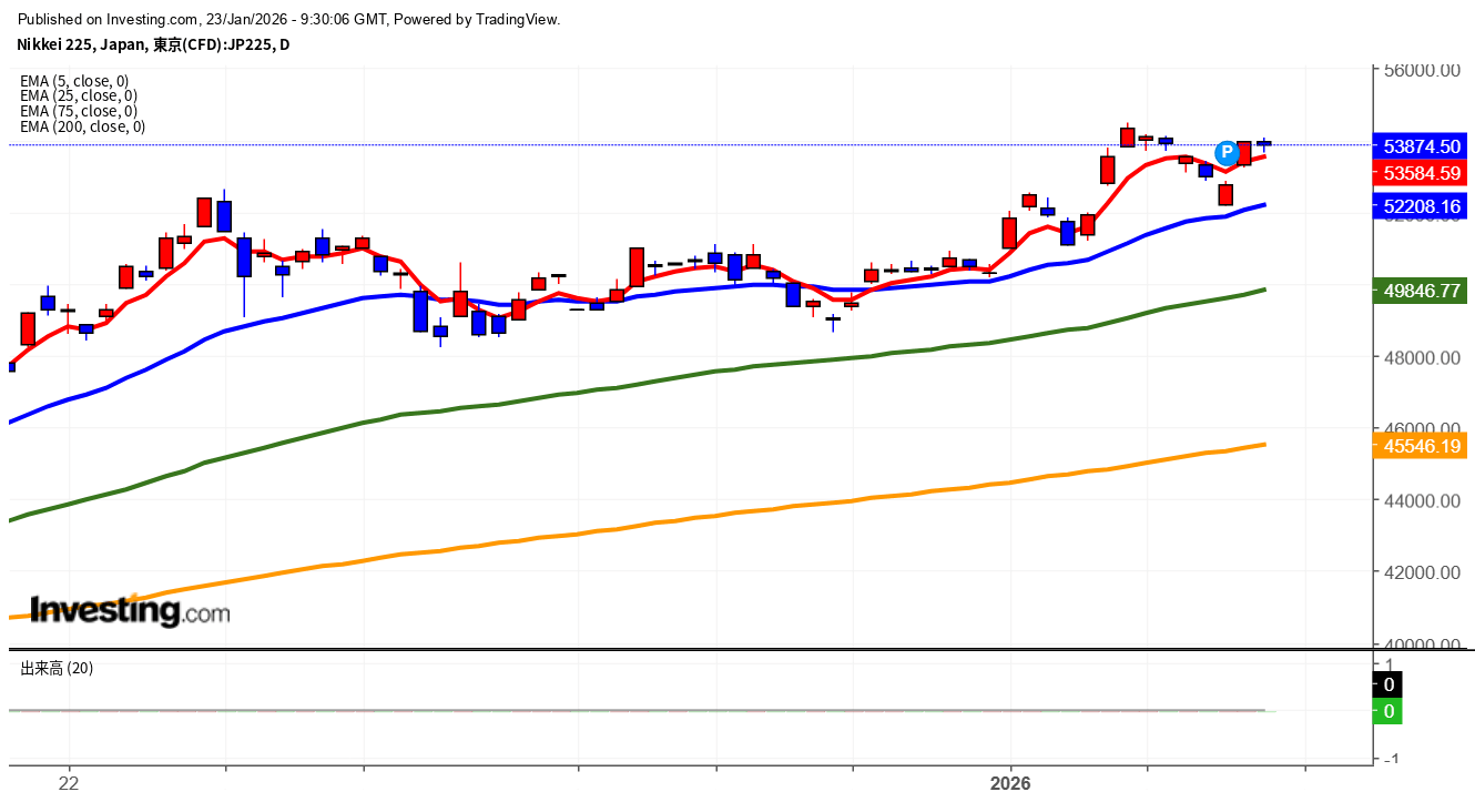 2026年1月23日日経平均画像