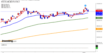 2026年1月8日日経平均画像
