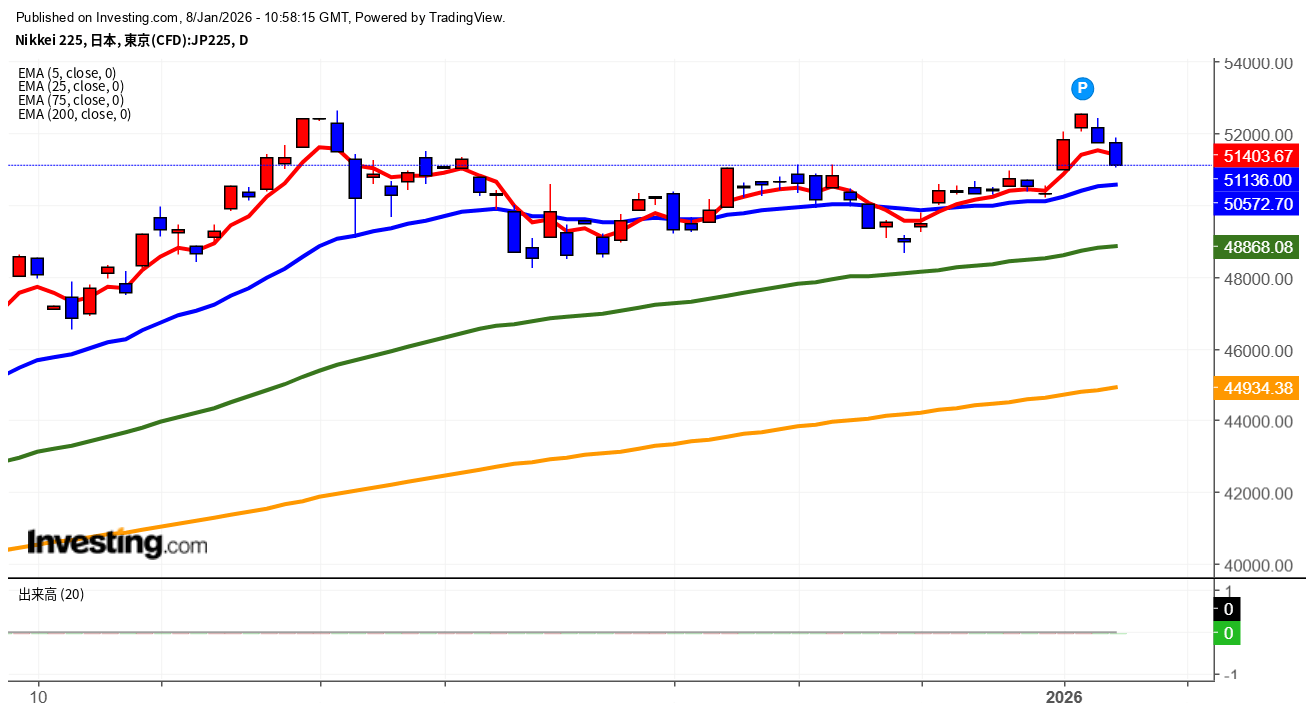 2026年1月8日日経平均画像