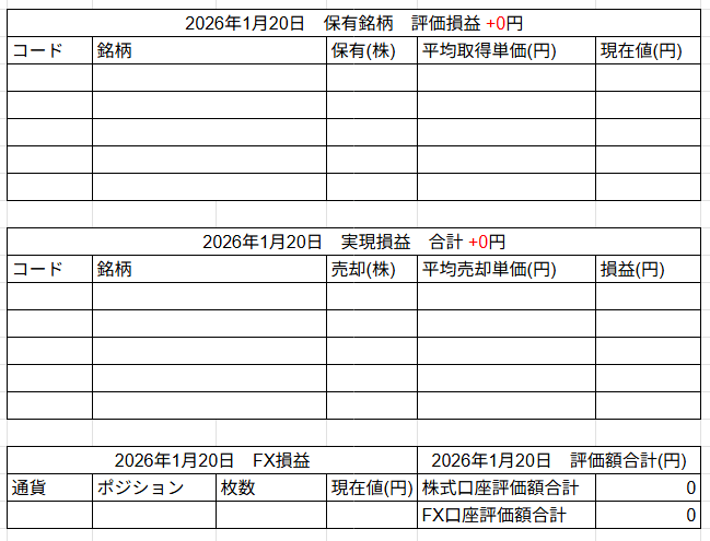 2026年1月20日運用成績画像