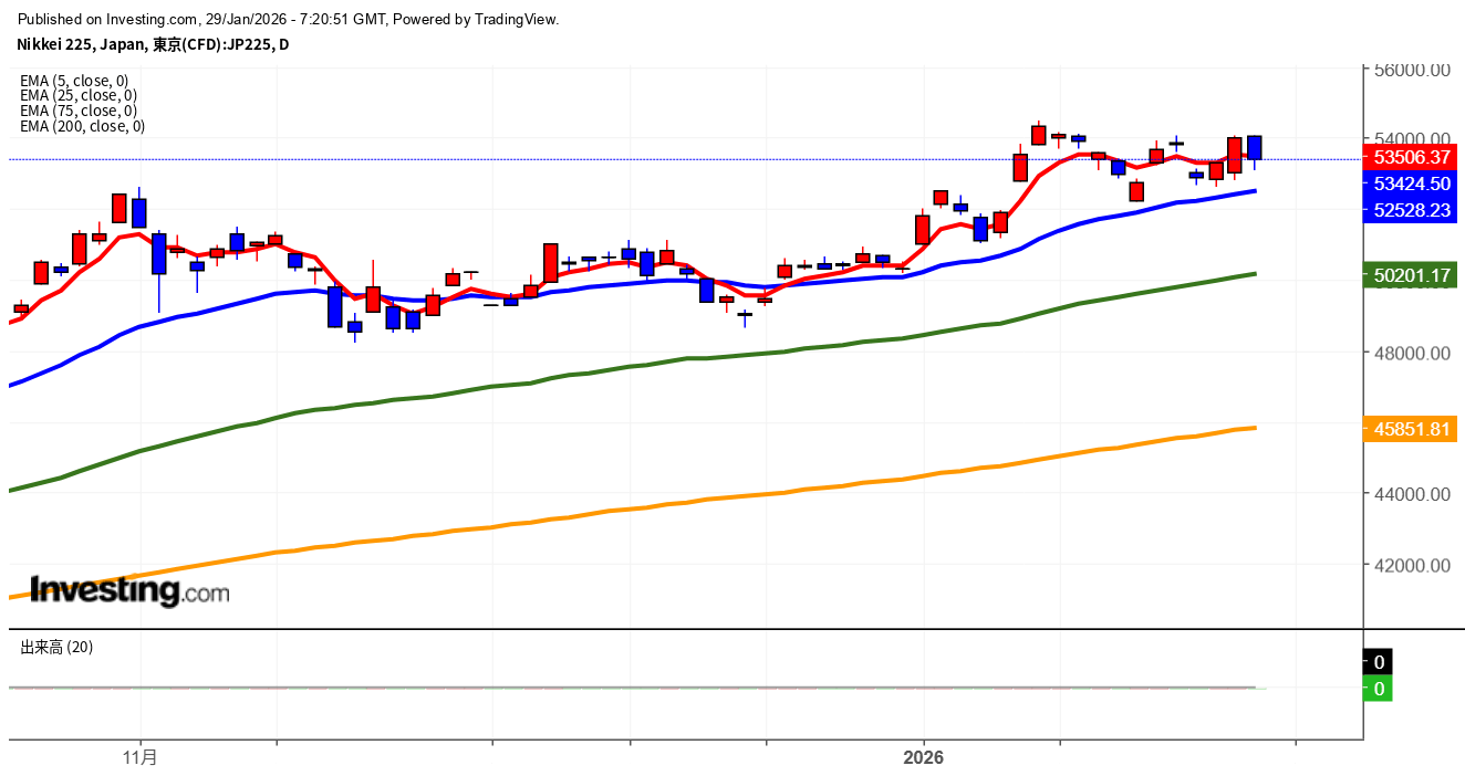 2026年1月29日日経平均画像