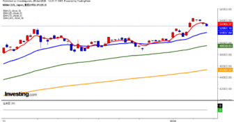 2026年1月20日日経平均画像