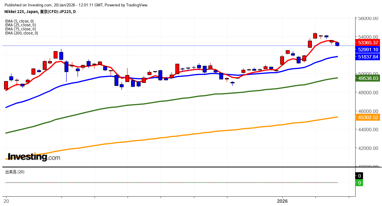 2026年1月20日日経平均画像