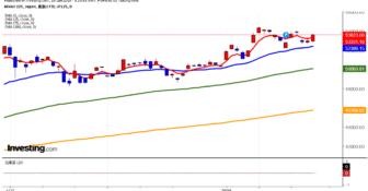 2026年1月28日日経平均画像