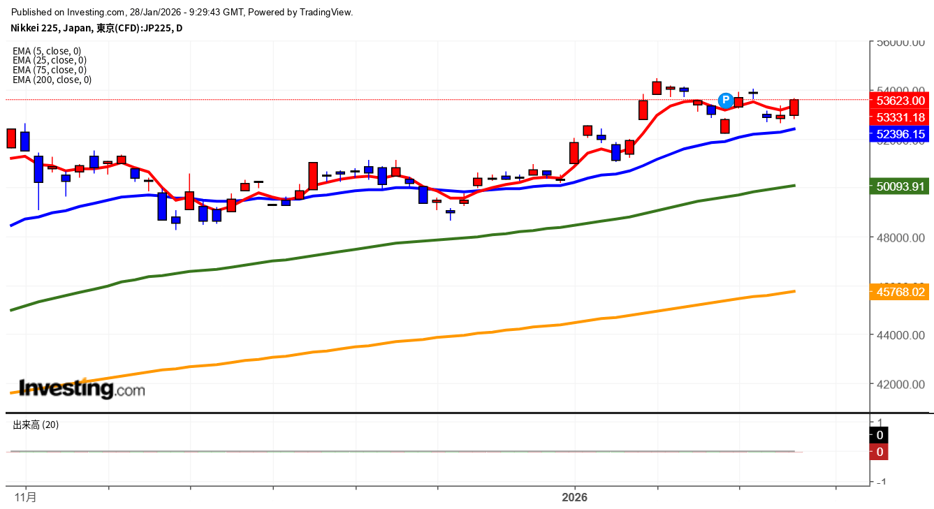 2026年1月28日日経平均画像