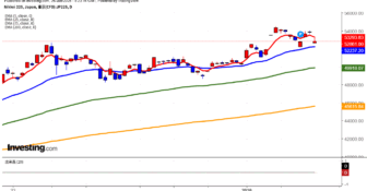 2026年1月26日日経平均画像