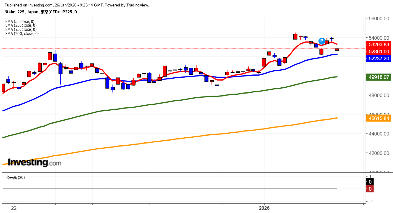 2026年1月26日日経平均画像