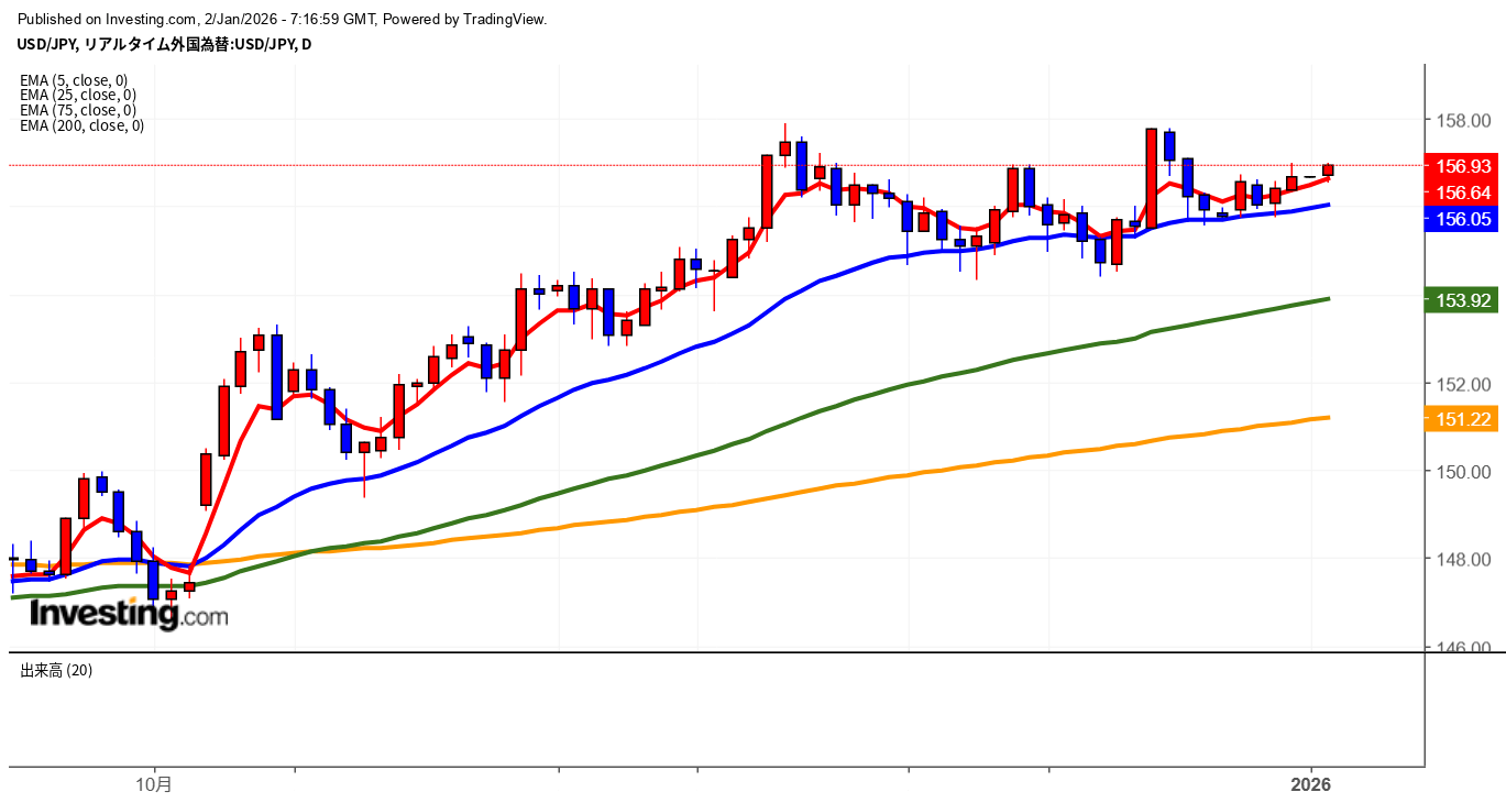 2026年1月2日日経平均画像