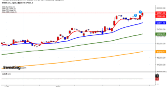2026年2月25日日経平均画像