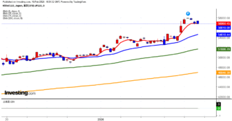 2026年2月16日日経平均画像