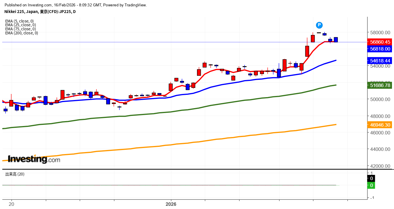 2026年2月16日日経平均画像