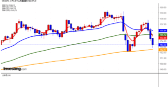 2026年2月11日ドル円画像