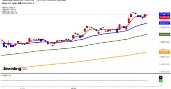 2026年2月19日日経平均画像