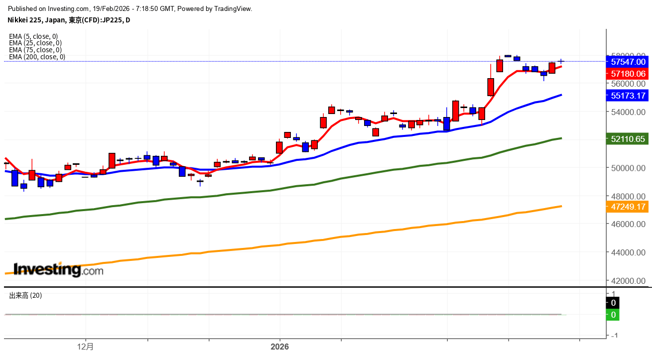 2026年2月19日日経平均画像