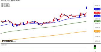 2026年2月9日日経平均画像