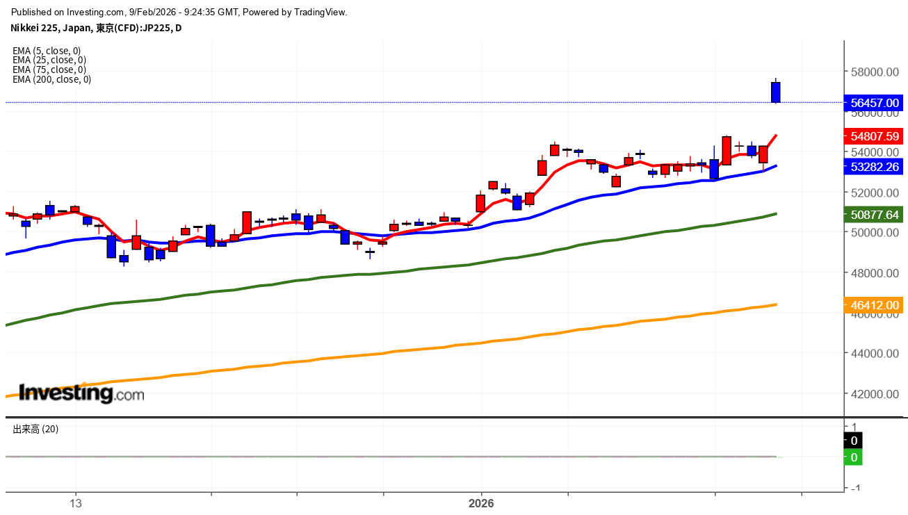 2026年2月9日日経平均画像