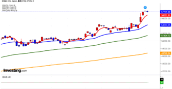 2026年2月12日日経平均画像