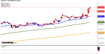 2026年2月10日日経平均画像