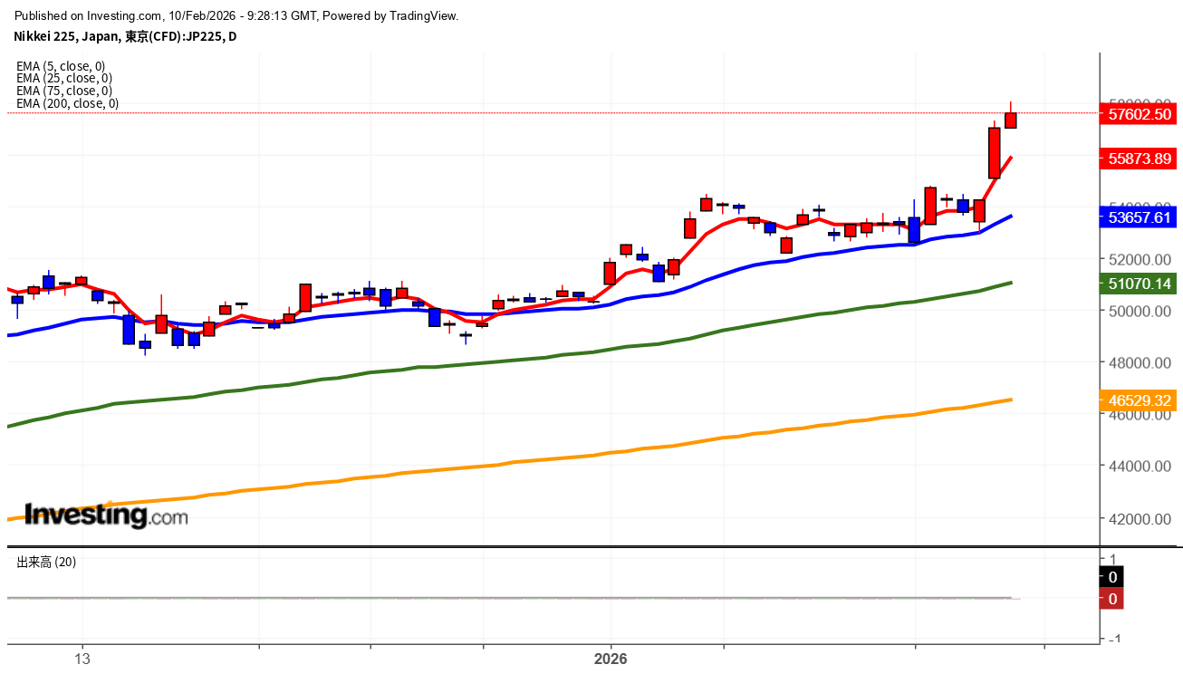 2026年2月10日日経平均画像